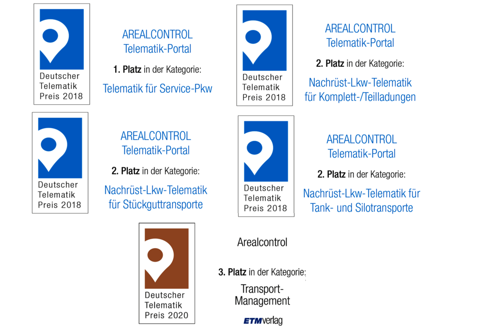 Werkzeuge, Zubehör - AREALCONTROL GmbH